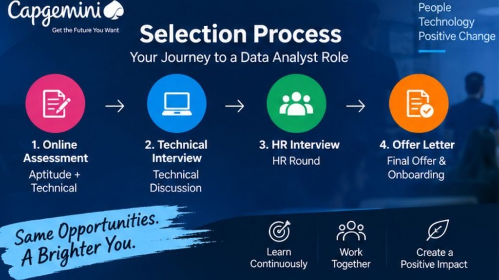 Capgemini Recruitment 2026