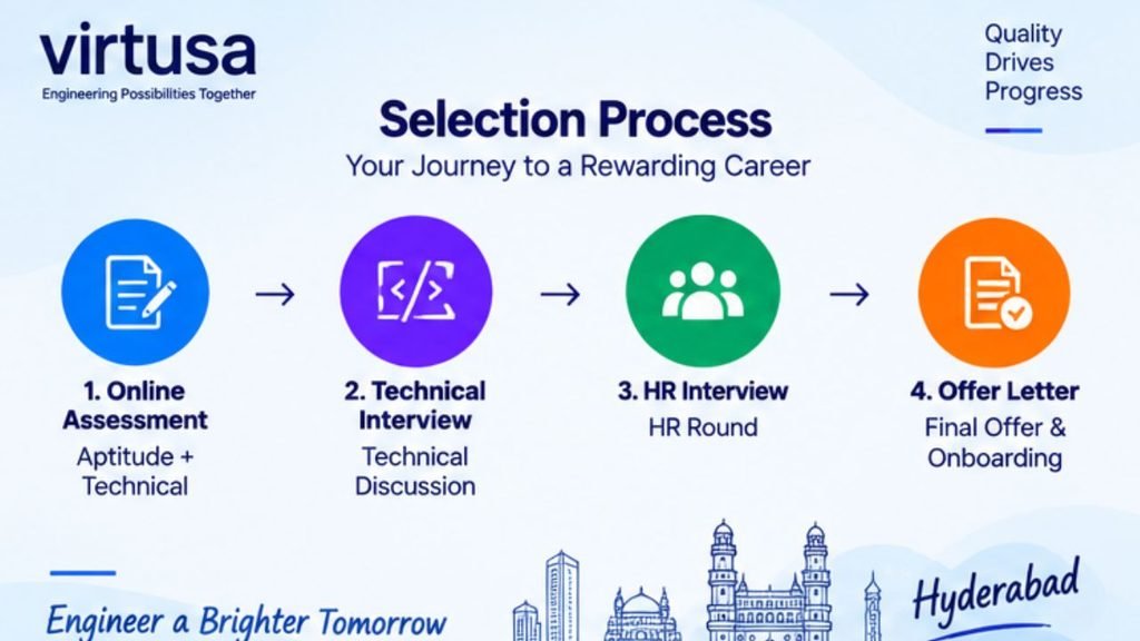 Virtusa Hiring 2026