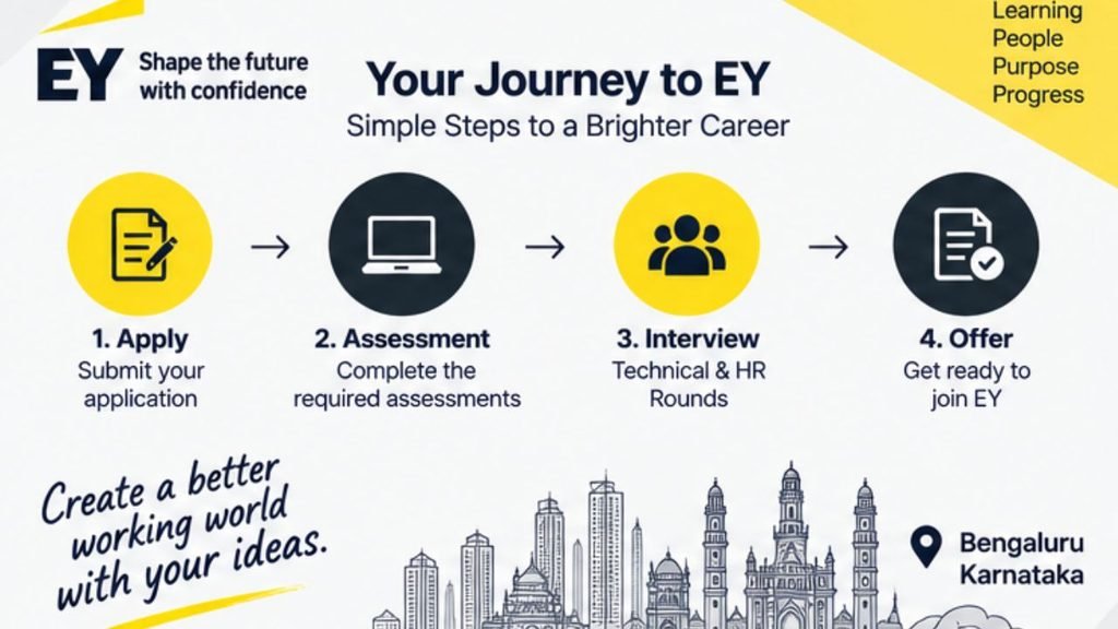 EY Hiring 2026