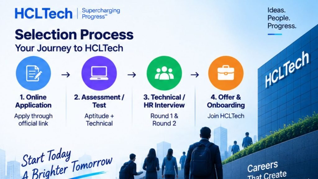 HCLTech Mega Campus Hiring 2026